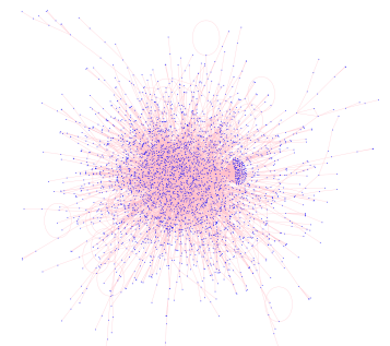 Actor Co-occurrence Network Link Prediction Actor Co-occurrence Network Link Prediction