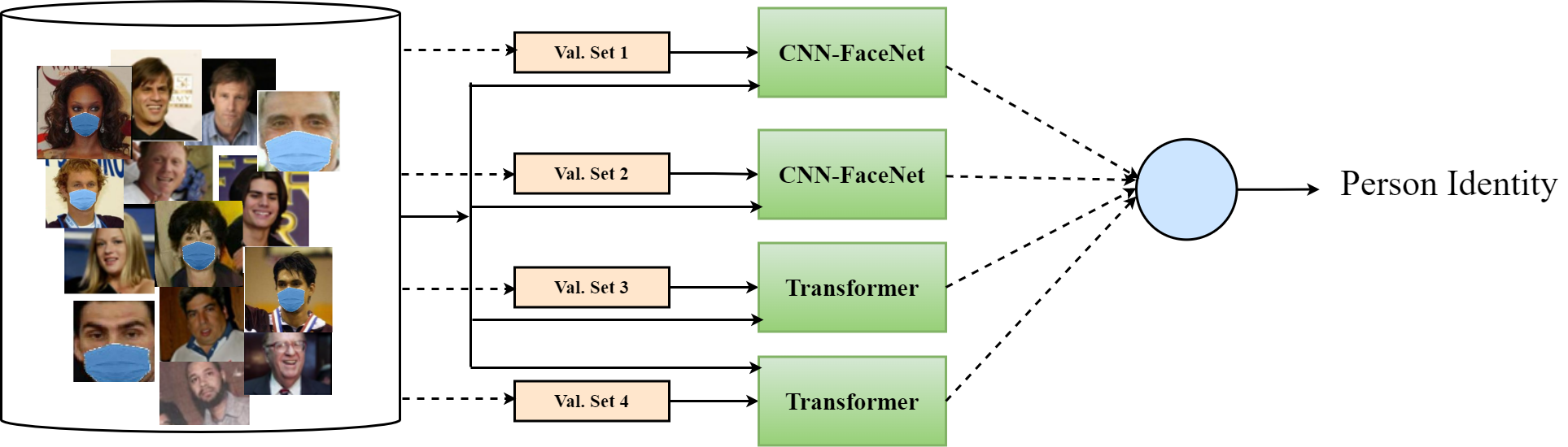Ensemble Learning for Masked Face Recognition Ensemble Learning for Masked Face Recognition